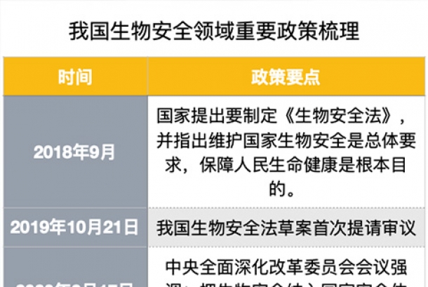 疫情之后生物安全實(shí)驗(yàn)室突然火了！